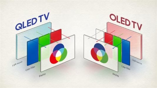 10 Perbedaan QLED Dan OLED, TV Mana Yang Bagus? - Sepoin