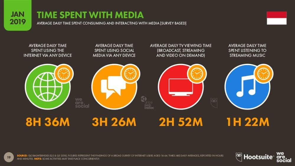 Data pengguna Internet