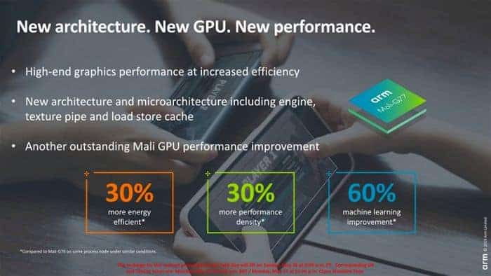 Peningkatan GPU Mali-G77