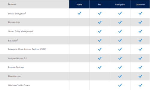 perbedaan windows 10 home dengan pro