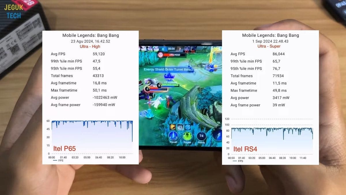 Itel P65 vs Itel RS4 benchmark Mobile Legends